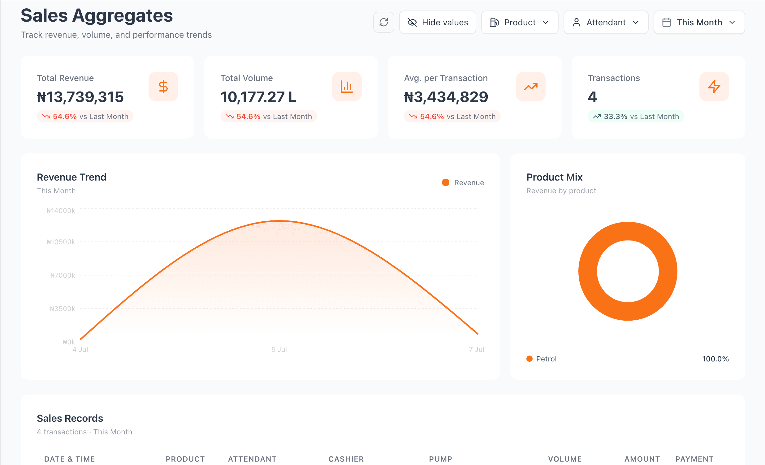 Fuelventa web operations dashboard